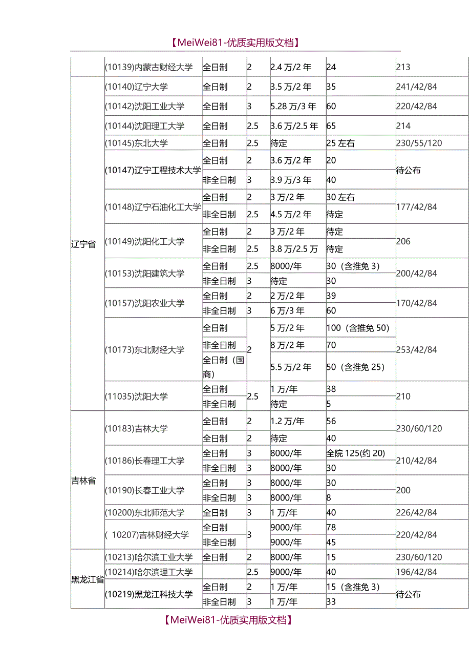 【7A版】2018会计专硕分数线_第3页