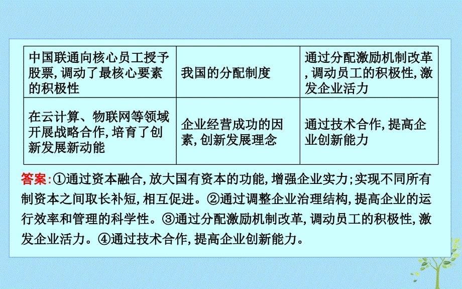 2020版高考政治总复习 第四单元 发展社会主义市场经济 措施类非选择题解法课件 新人教版必修1_第5页