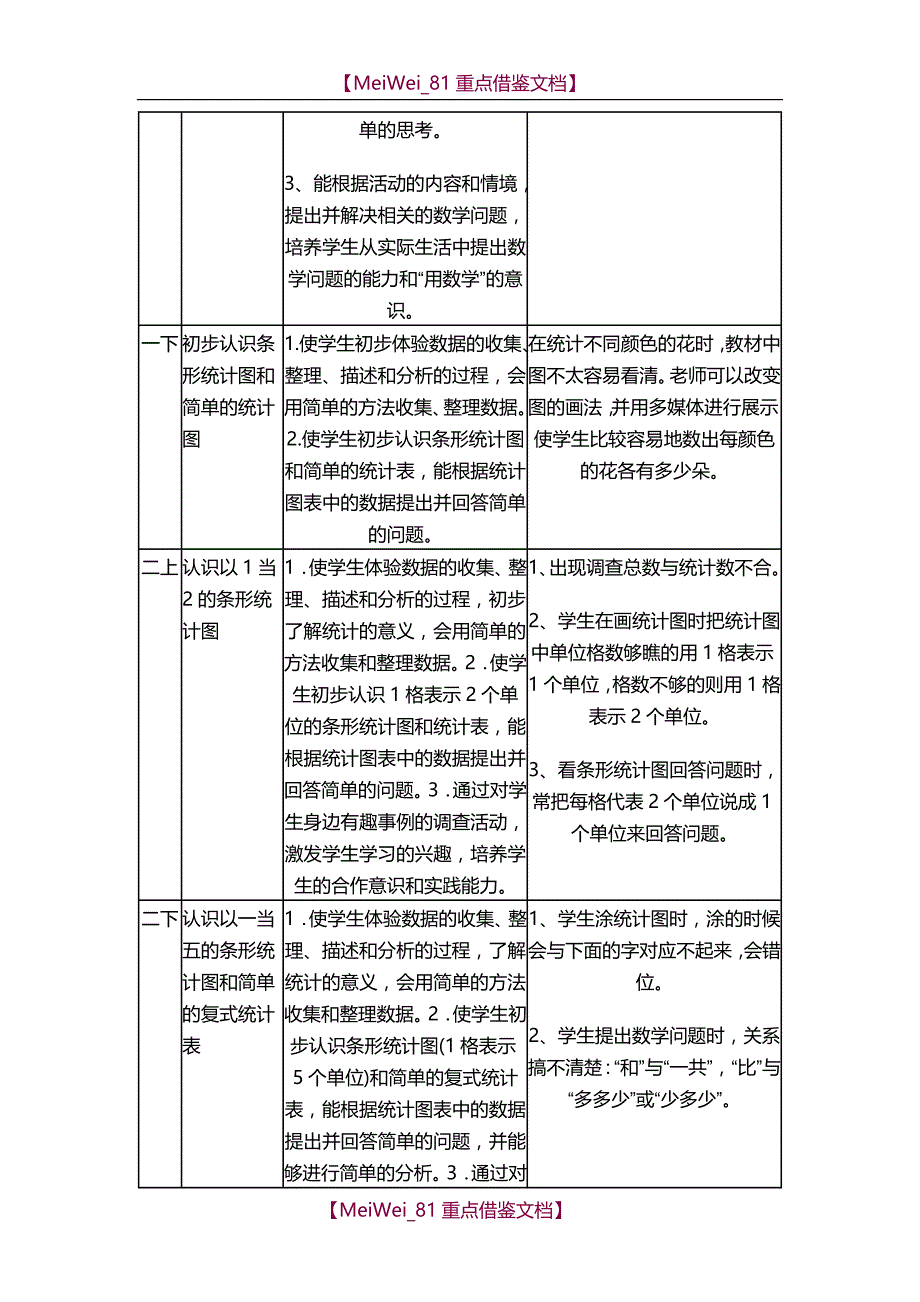 【9A文】人教版小学数学“数与代数”教材梳理_第3页