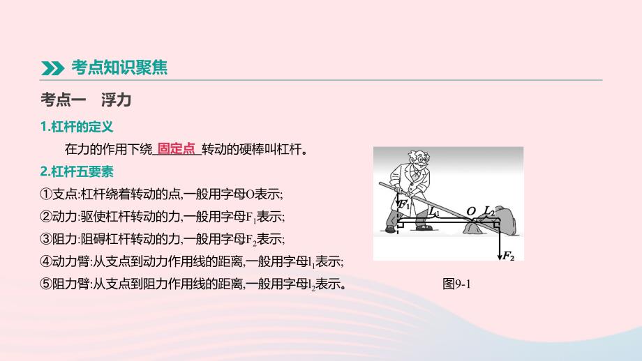 江西省2019中考物理一轮专项 第09单元 简单机械课件_第2页