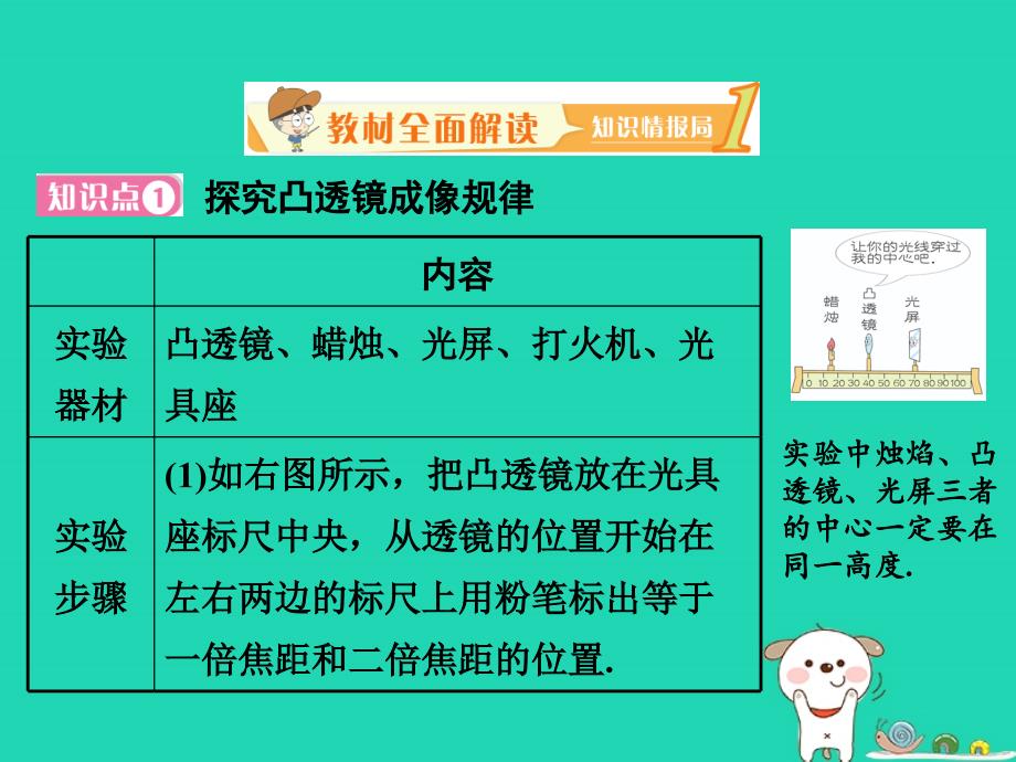 八年级物理上册 3.6 探究凸透镜成像规律课件 （新版）粤教沪版_第2页