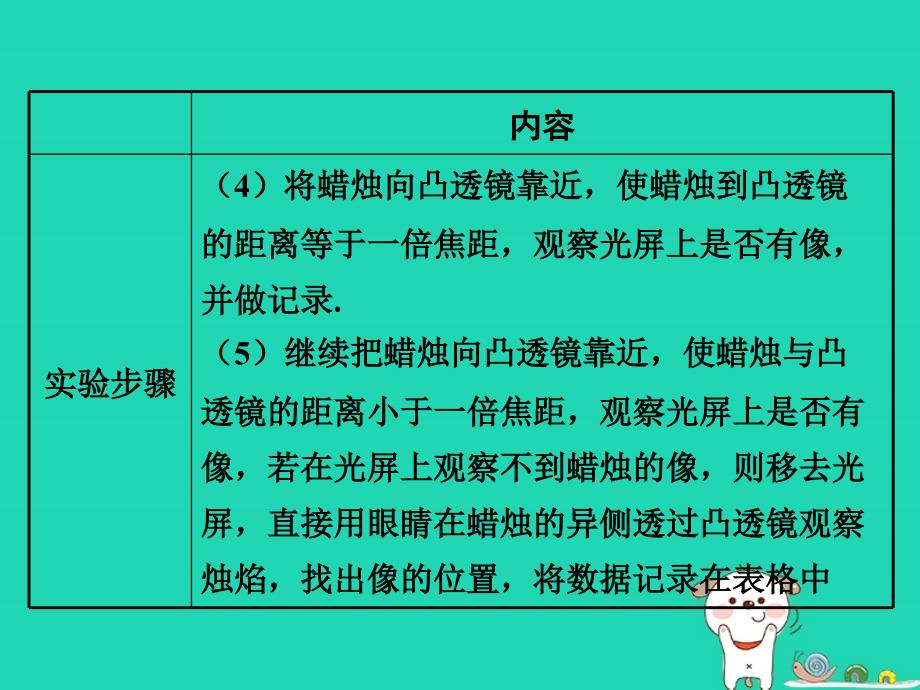 八年级物理上册 3.6 探究凸透镜成像规律课件 （新版）粤教沪版_第4页