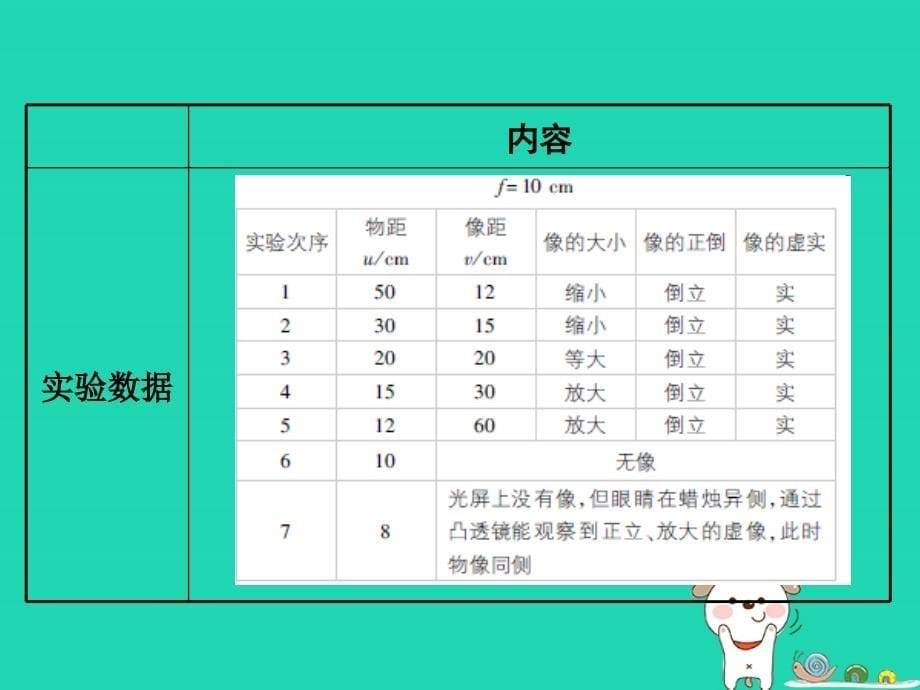 八年级物理上册 3.6 探究凸透镜成像规律课件 （新版）粤教沪版_第5页