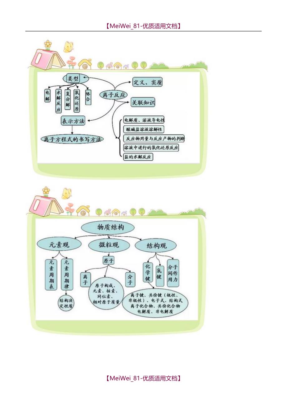 【7A文】高考化学最全的高中化学思维导图-学霸秘籍_第2页