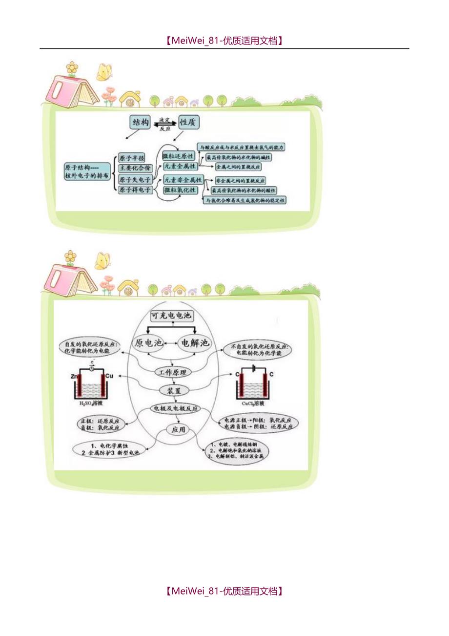 【7A文】高考化学最全的高中化学思维导图-学霸秘籍_第3页