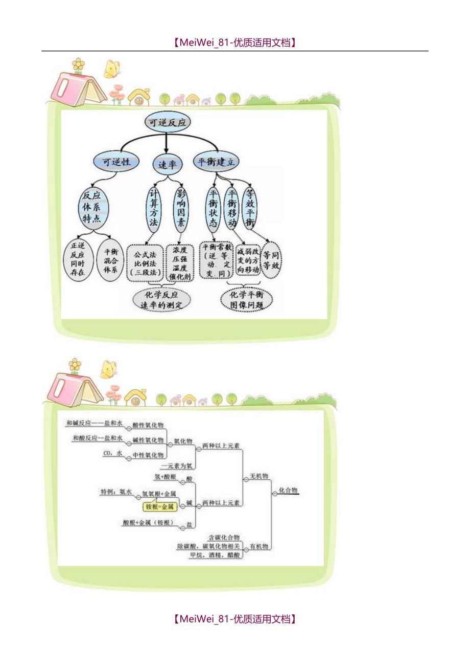 【7A文】高考化学最全的高中化学思维导图-学霸秘籍_第4页