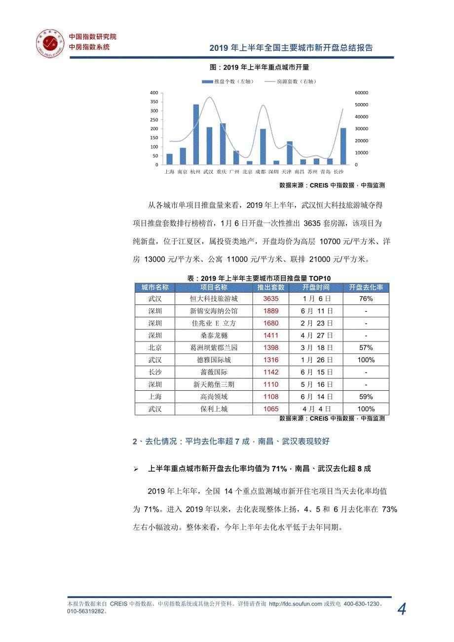 《2019年上半年全国主要城市新开盘总结报告》_第5页