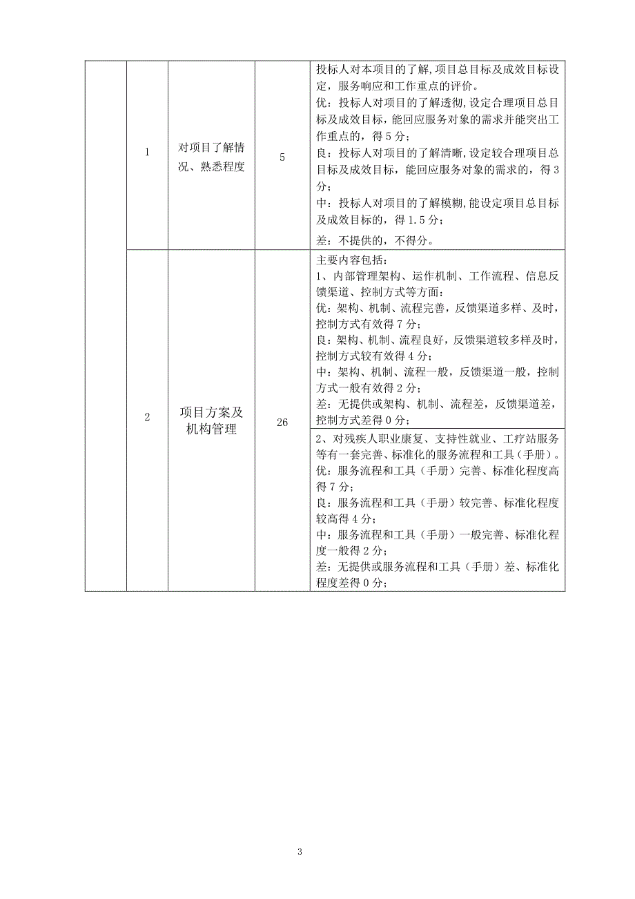 狮山镇小塘社区康园中心（残疾人工疗站）项目（社会服务）招标文件_第4页