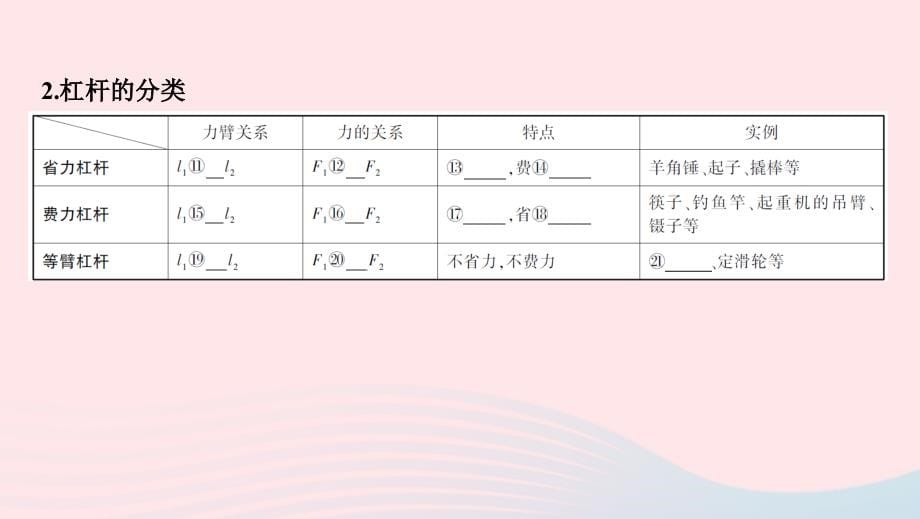 （云南专用）2019中考物理一轮复习 第四单元 力学 第13讲 简单机械 机械效率课件_第5页