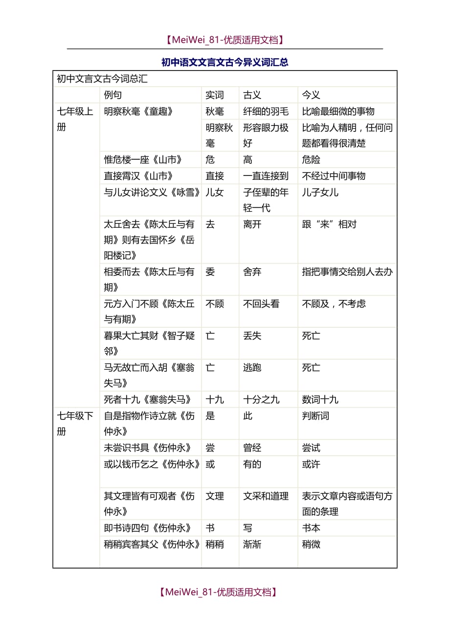 【5A版】初中语文文言文古今异义词汇总_第1页