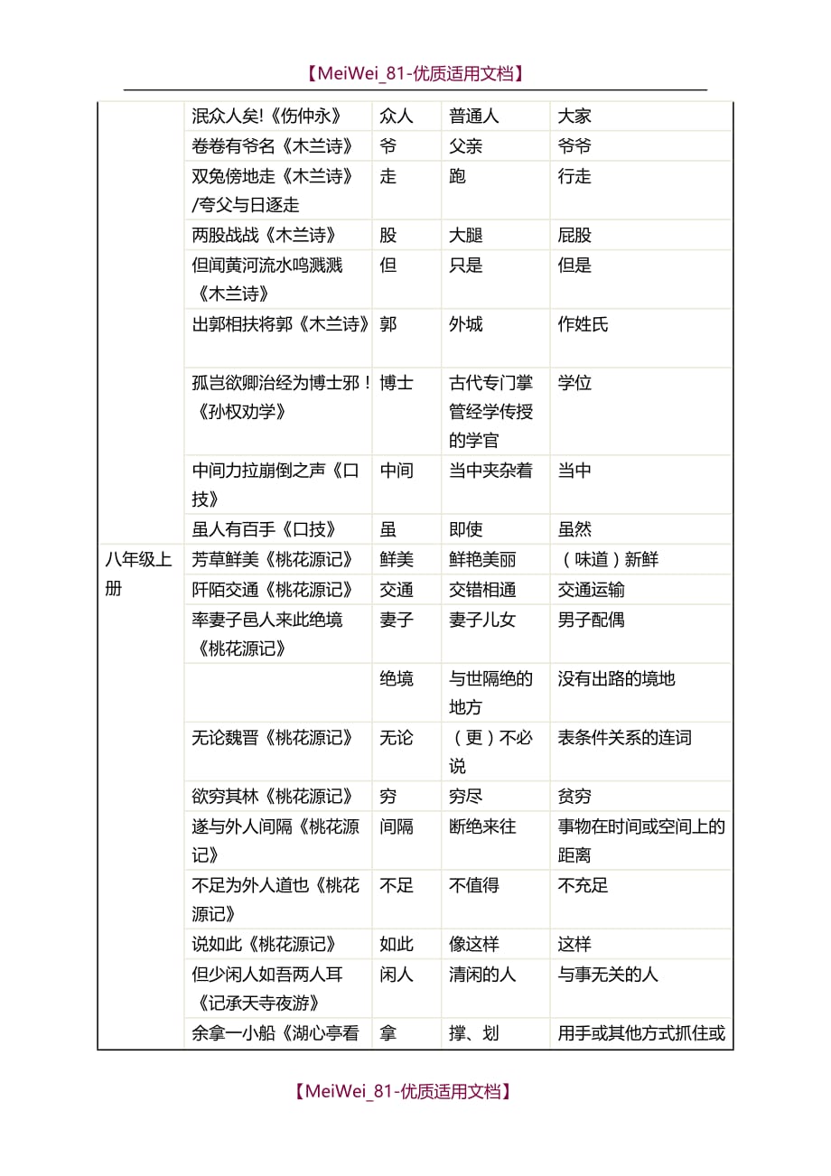 【5A版】初中语文文言文古今异义词汇总_第2页