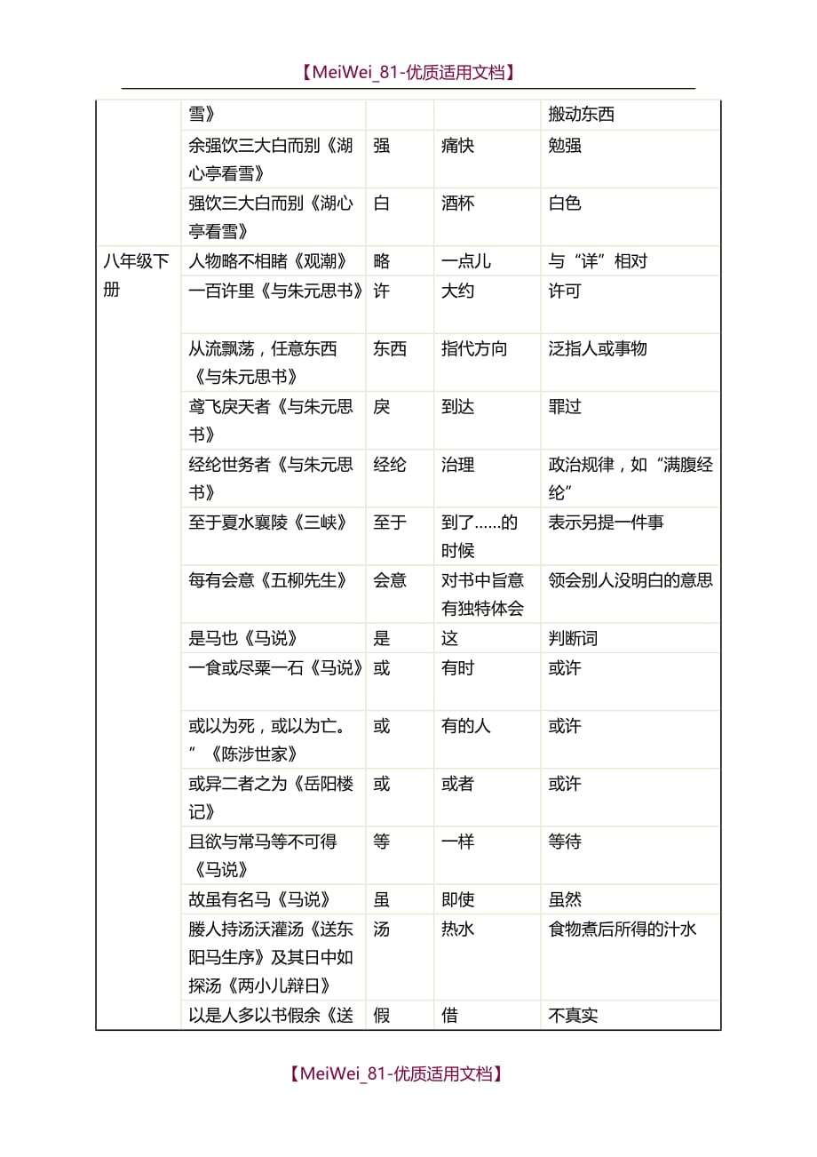 【5A版】初中语文文言文古今异义词汇总_第3页
