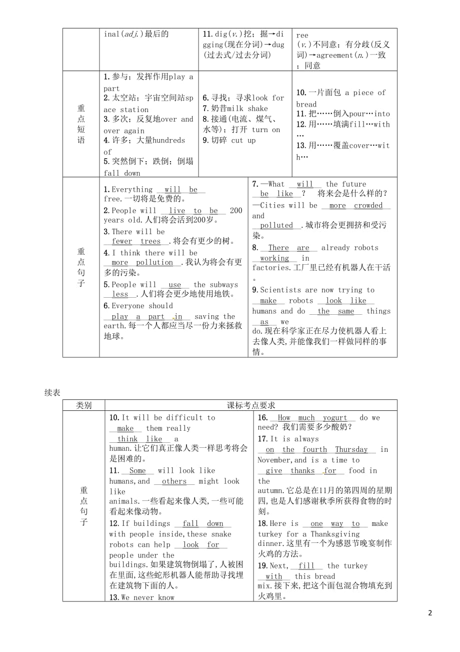 （宜宾专版）2019届中考英语总复习 第一篇 教材知识梳理篇 八上 units 7-8（精讲）检测_第2页