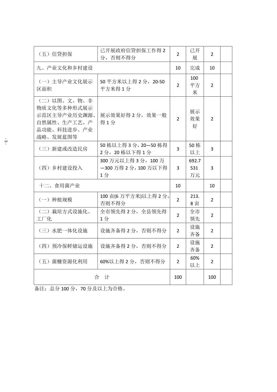 广西乡级现代特色农业示范区.doc_第5页