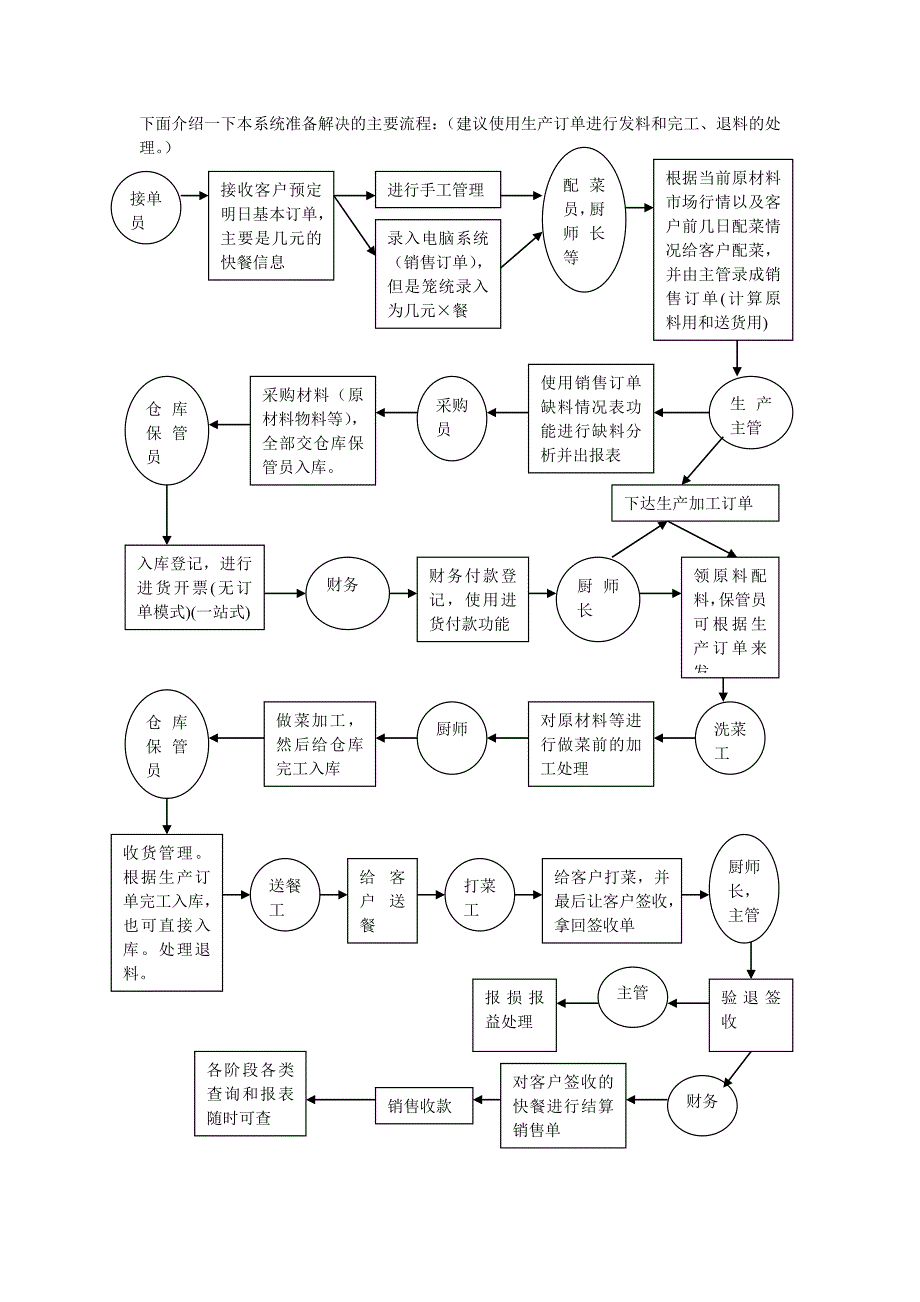 某餐饮服务公司业务解决方案_第3页