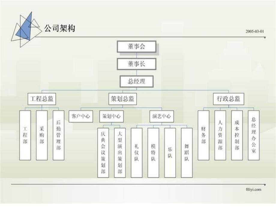 企业组织结构表格.ppt_第3页