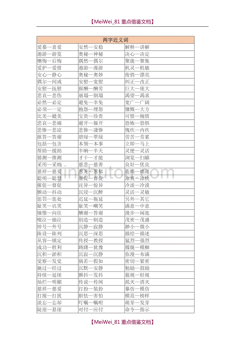 【9A文】小学语文近义词反义词大全_第1页