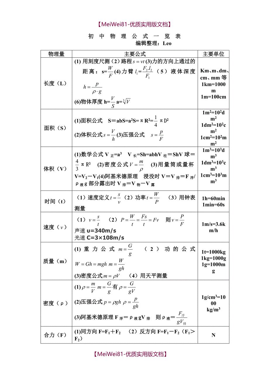 【8A版】初中物理公式大全(最新整理)_第1页