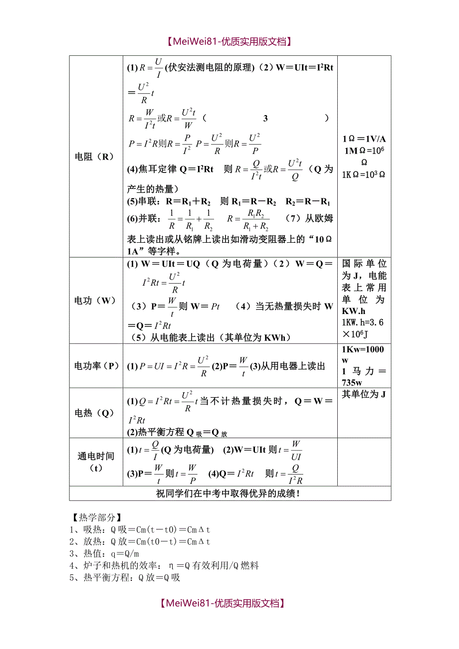 【8A版】初中物理公式大全(最新整理)_第4页