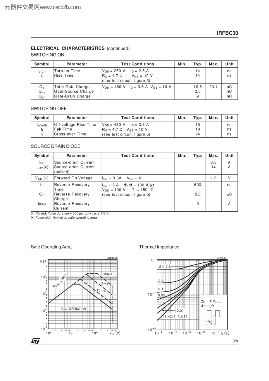 irfbc30中文资料_第3页