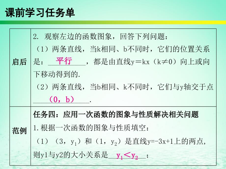 2019年春八年级数学下册 第十九章 一次函数 第36课时 一次函数（4）&mdash;一次函数的图象与性质（2）（课时小测本）课件 （新版）新人教版_第4页