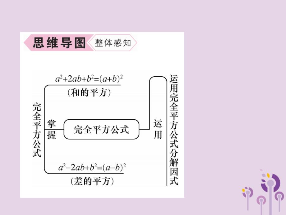 （山西专版）2018年秋八年级数学上册 第14章 整式的乘法与因式分解 14.3 因式分解 14.3.2 公式法 第2课时 运用完全平方公式分解因式作业课件 （新版）新人教版_第3页