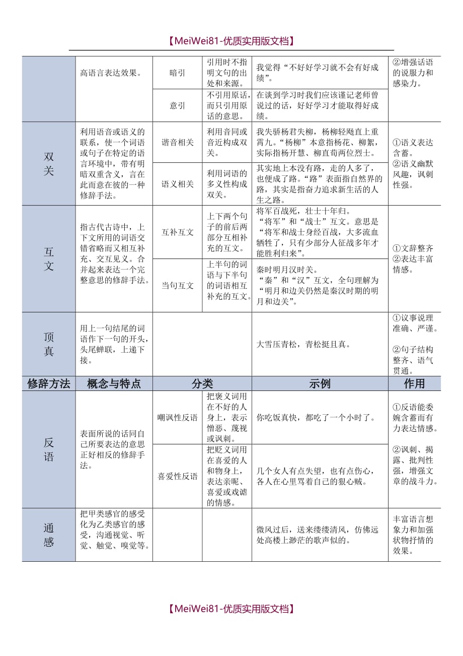 【8A版】初中修辞手法_第3页