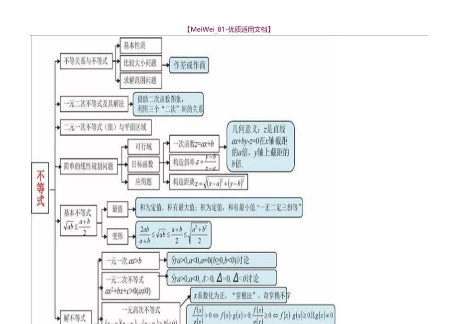 【7A文】高中数学三年最全思维导图_第4页