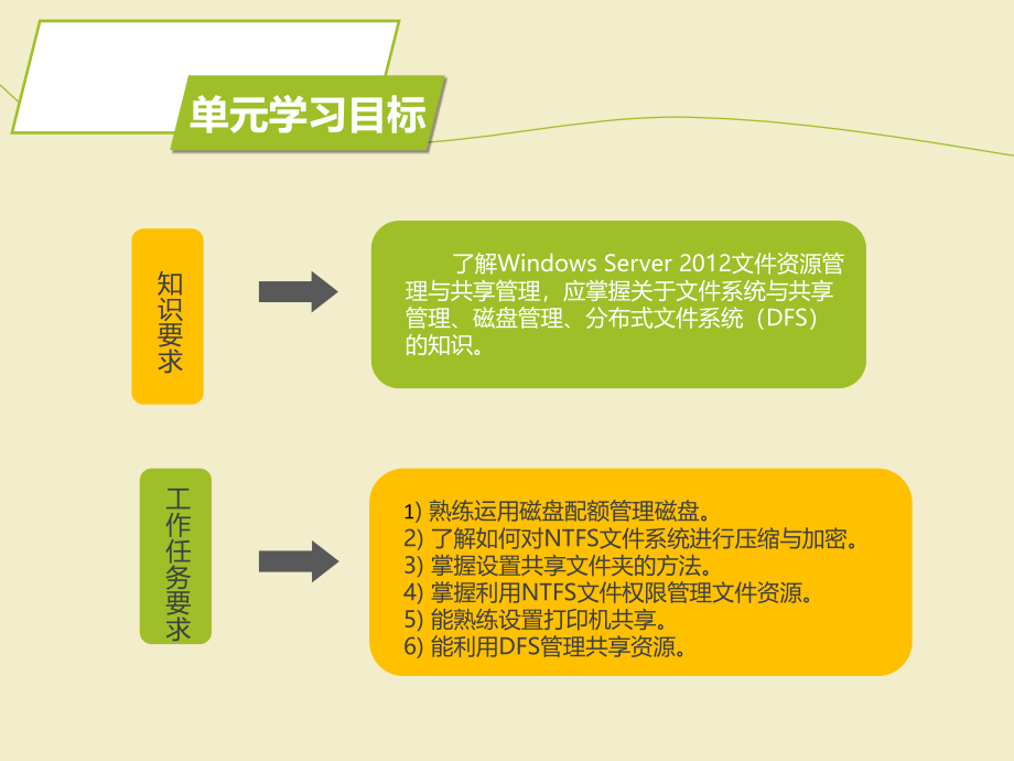 windows server 2012 搭建文件服务器_第3页