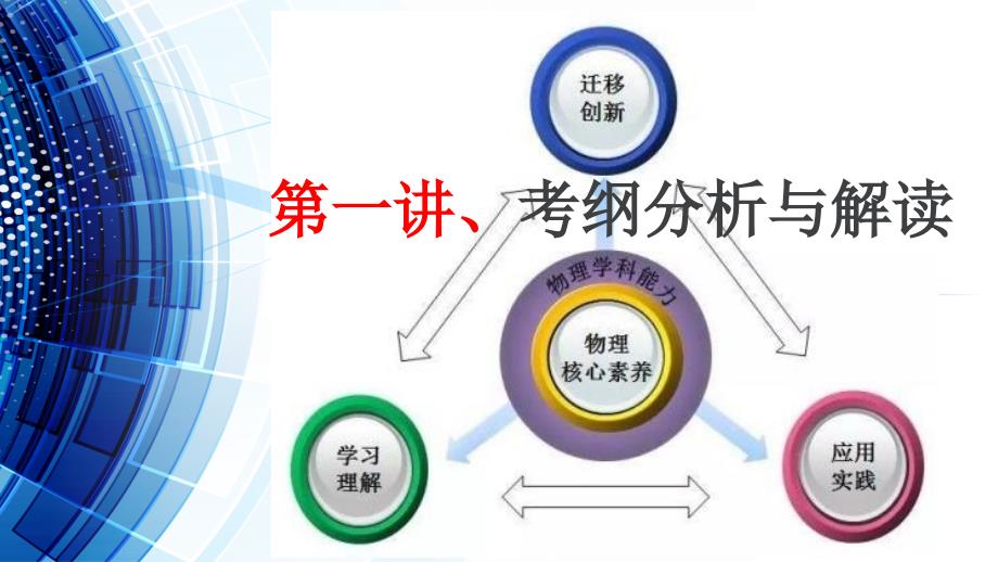 2019年新课标高考物理考纲解读与分析(共38张ppt)_第1页