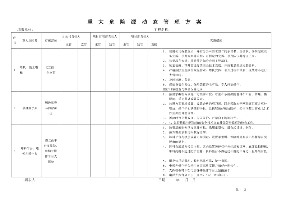 重大危险源动态管理台帐_第2页