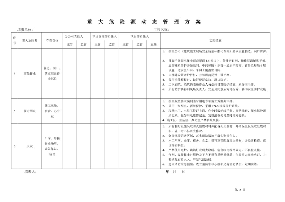 重大危险源动态管理台帐_第3页