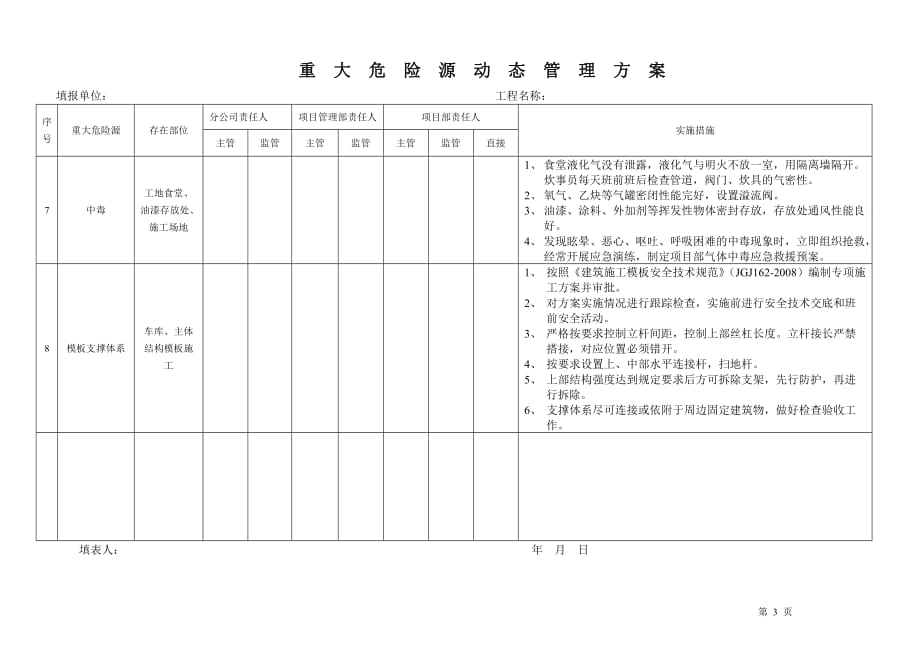 重大危险源动态管理台帐_第4页