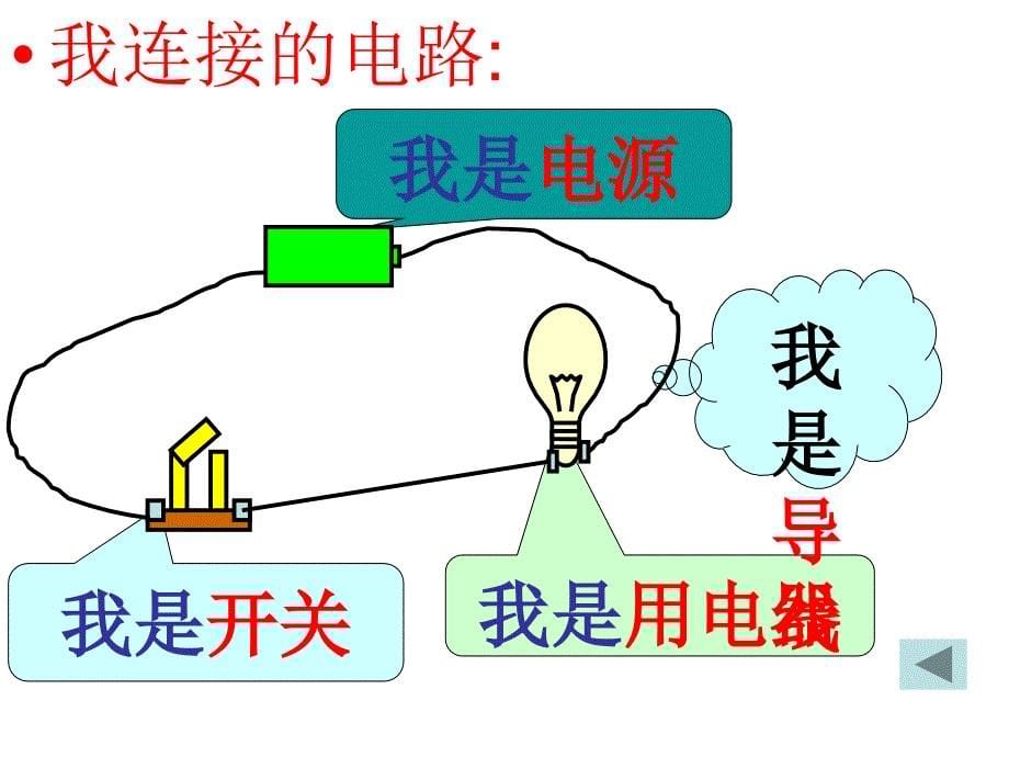 电路用导线把电源-用电器-开关连接起来-就组成了电路_第5页