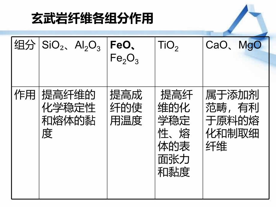 玄武岩纤维应用_第4页