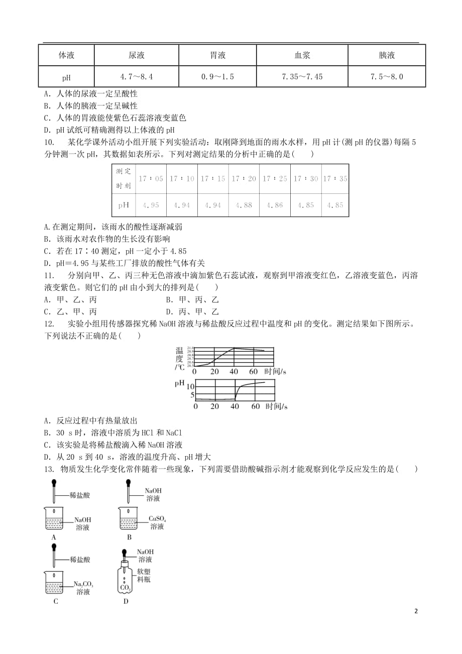 2018届中考化学专项复习 中和反应、溶液的ph练习_第2页