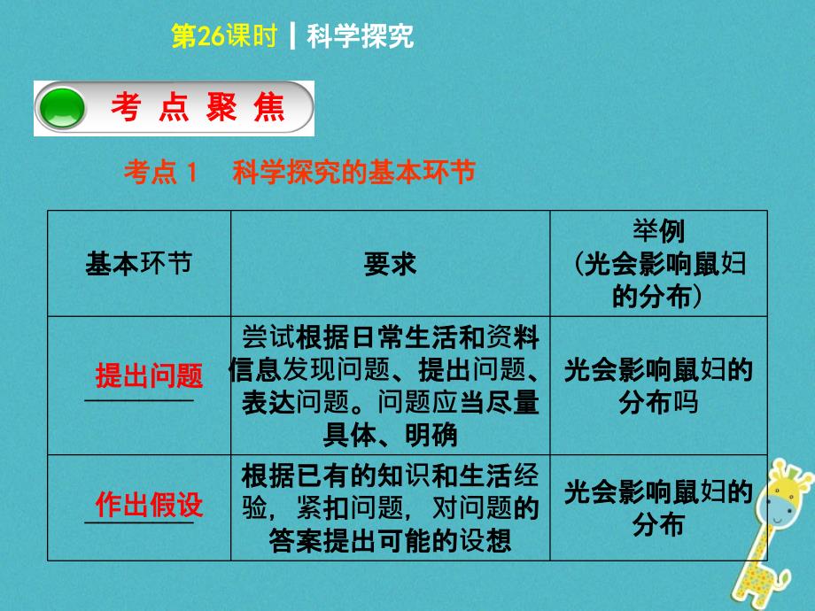 2018年中考生物 第八单元 科学探究 第26课时 科学探究课件_第2页