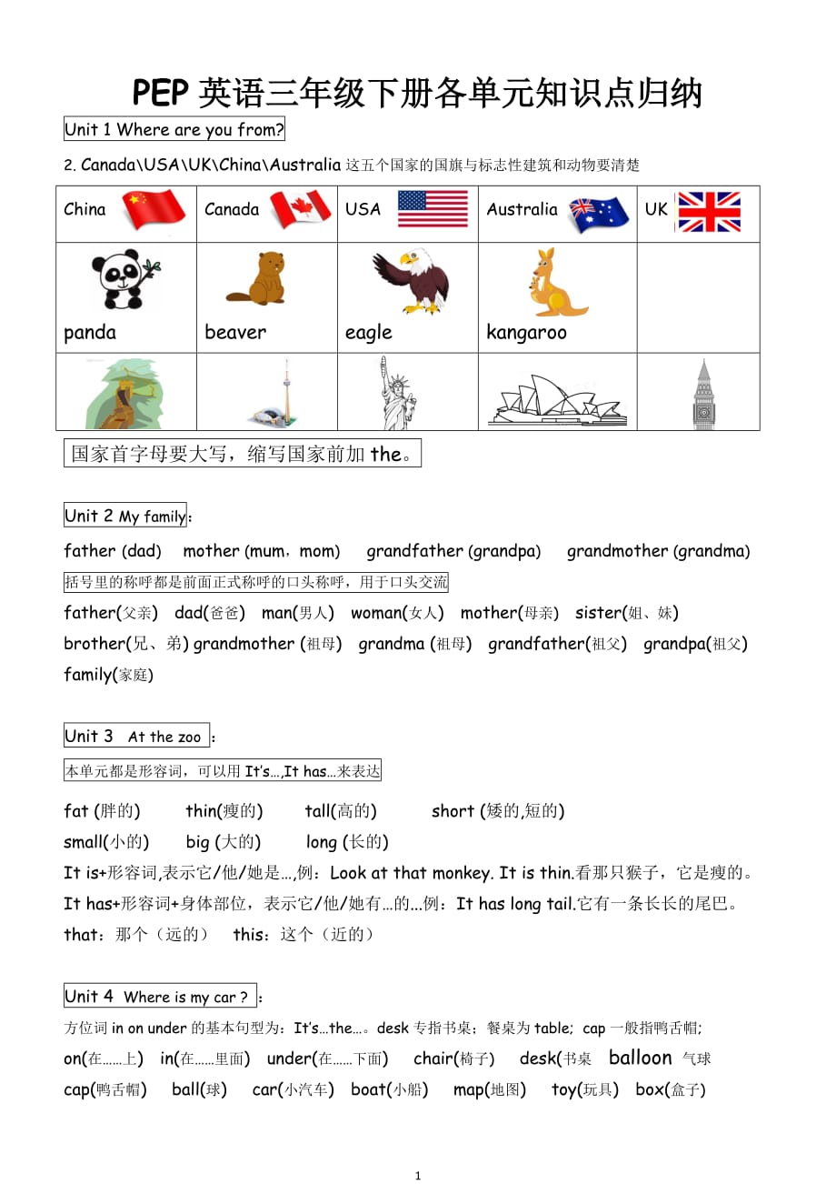 三年级下英语知识点整理_第1页