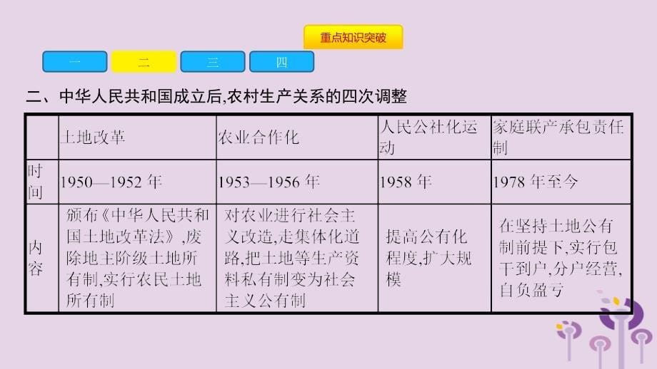 2019春八年级历史下册 第三单元 中国特色社会主义道路单元提升课件 新人教版_第5页