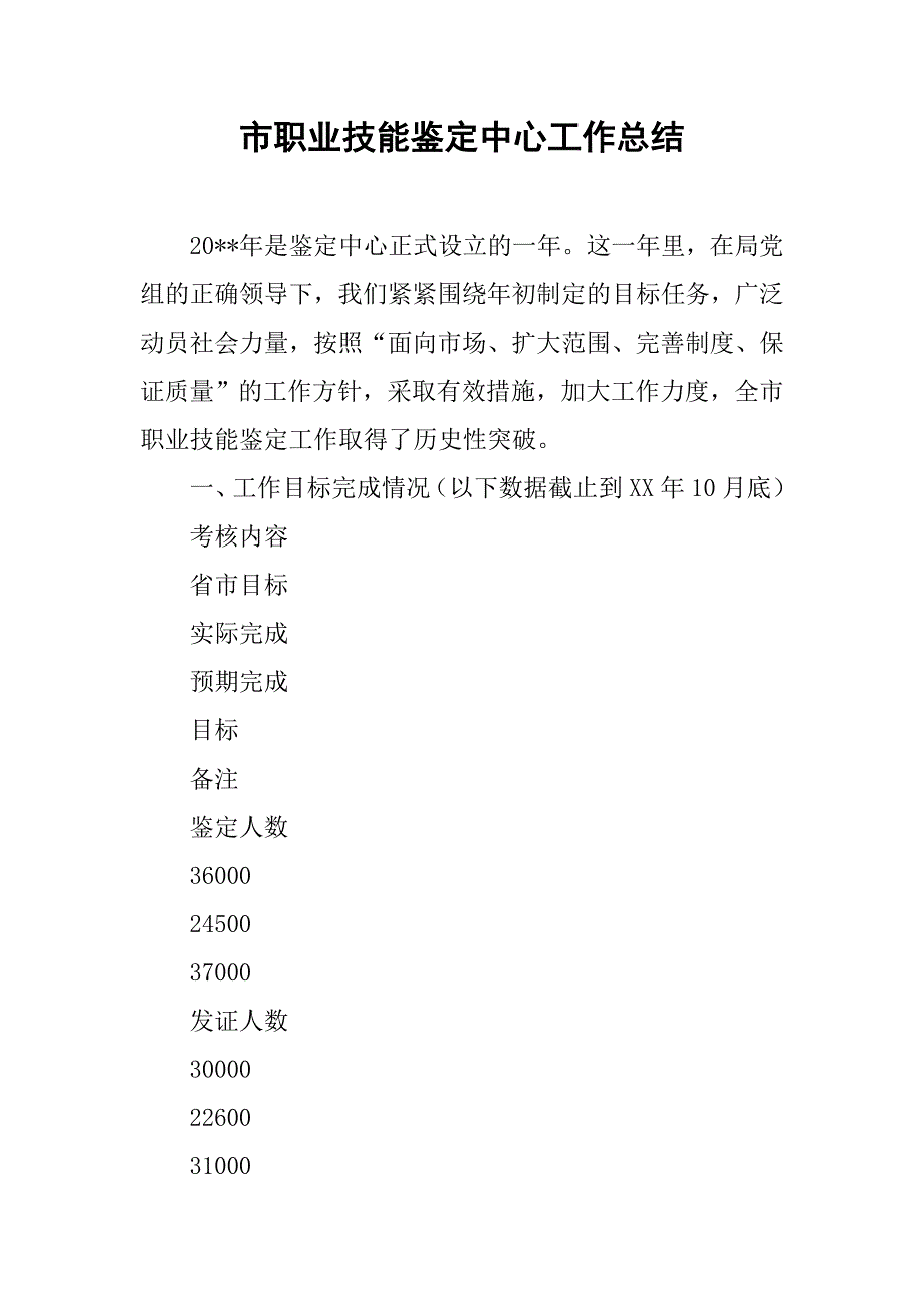 市职业技能鉴定中心工作总结.doc_第1页