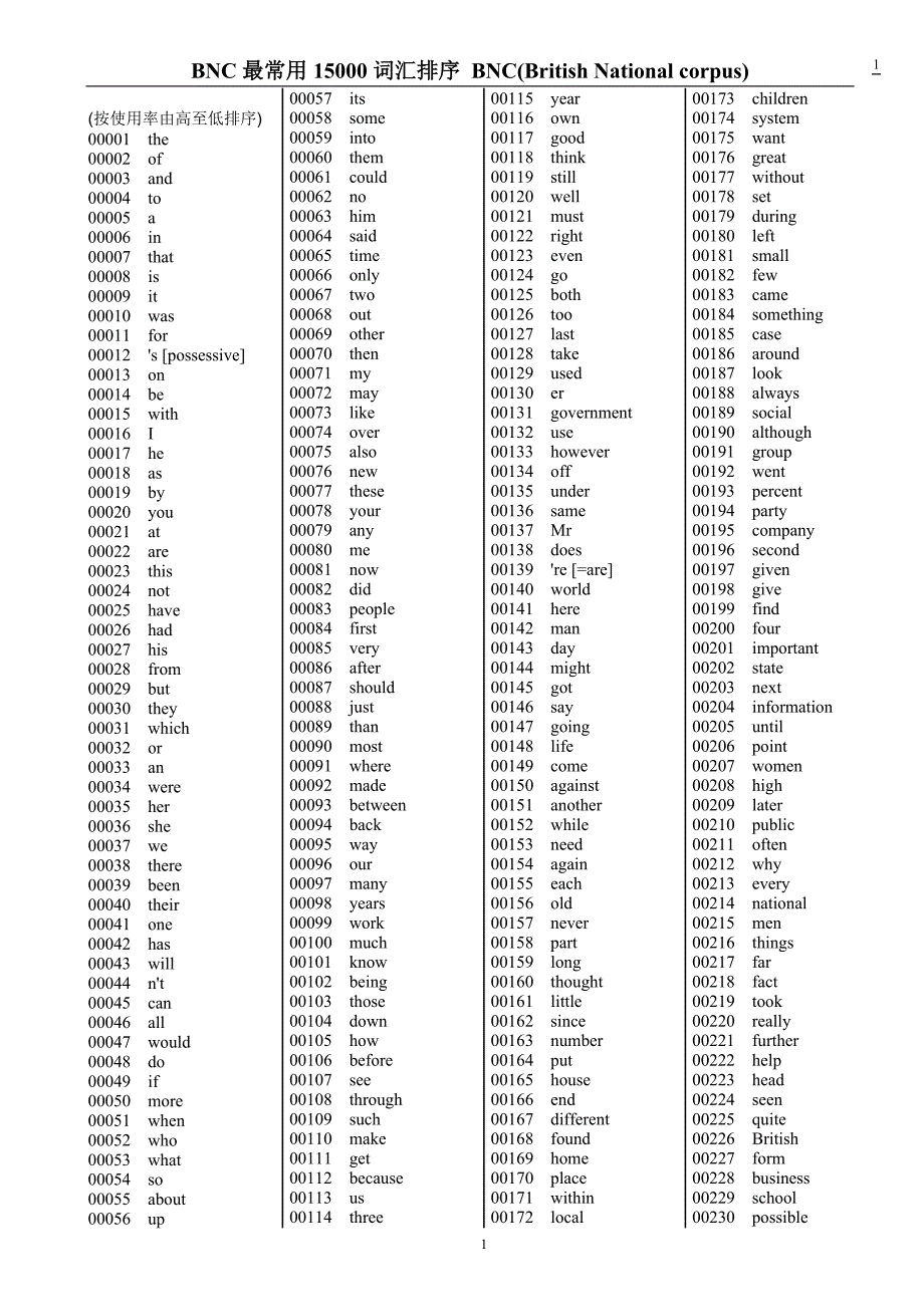 英国国家语料库最常用15000词汇排序_第1页
