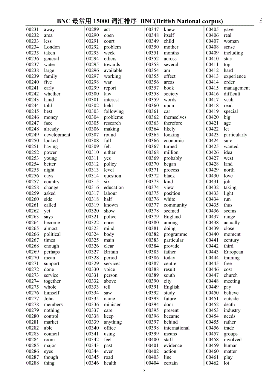 英国国家语料库最常用15000词汇排序_第2页