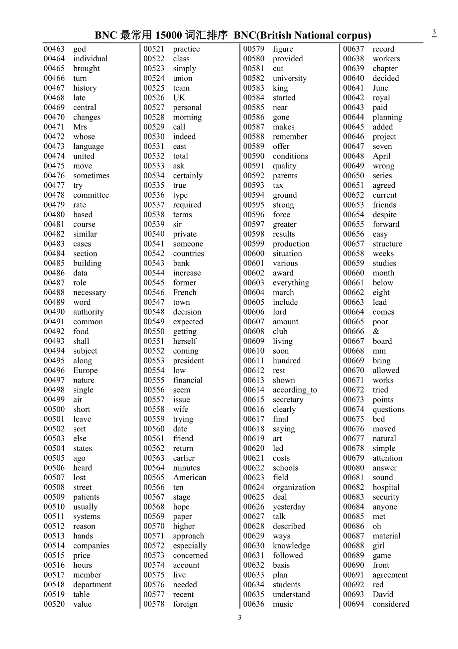 英国国家语料库最常用15000词汇排序_第3页