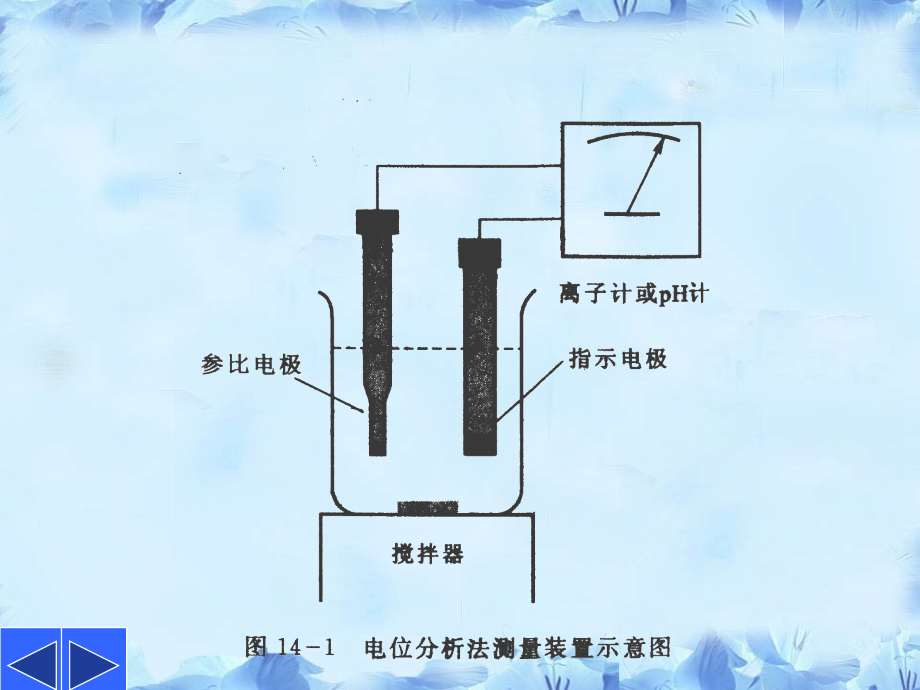 分析化学-电化学_第3页