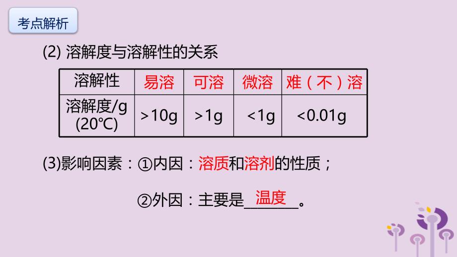 2018届中考化学一轮复习《基础理论和基本概念》第6讲 溶液（下）课件_第3页