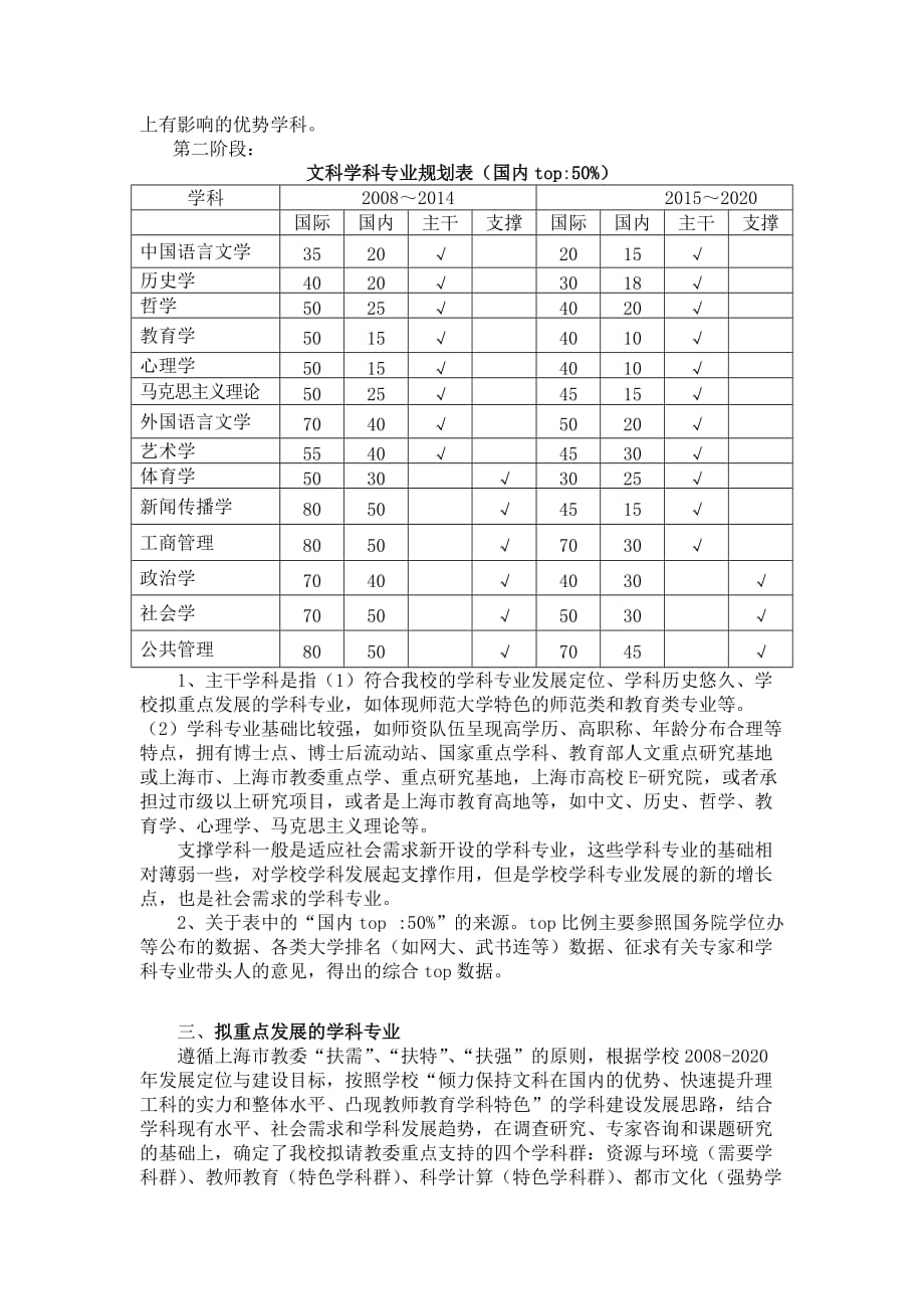 上海师范大学2008-2020年科研及学科建设发展定位规划_第2页