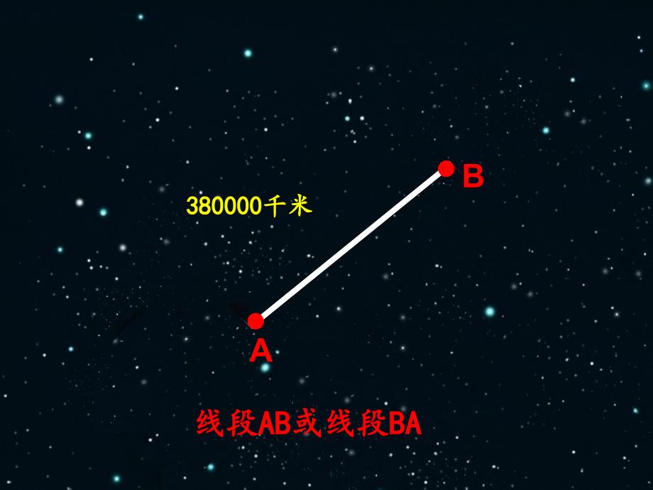 四年级数学(上册)第三单元第一课时-直线-射线-线段_第2页