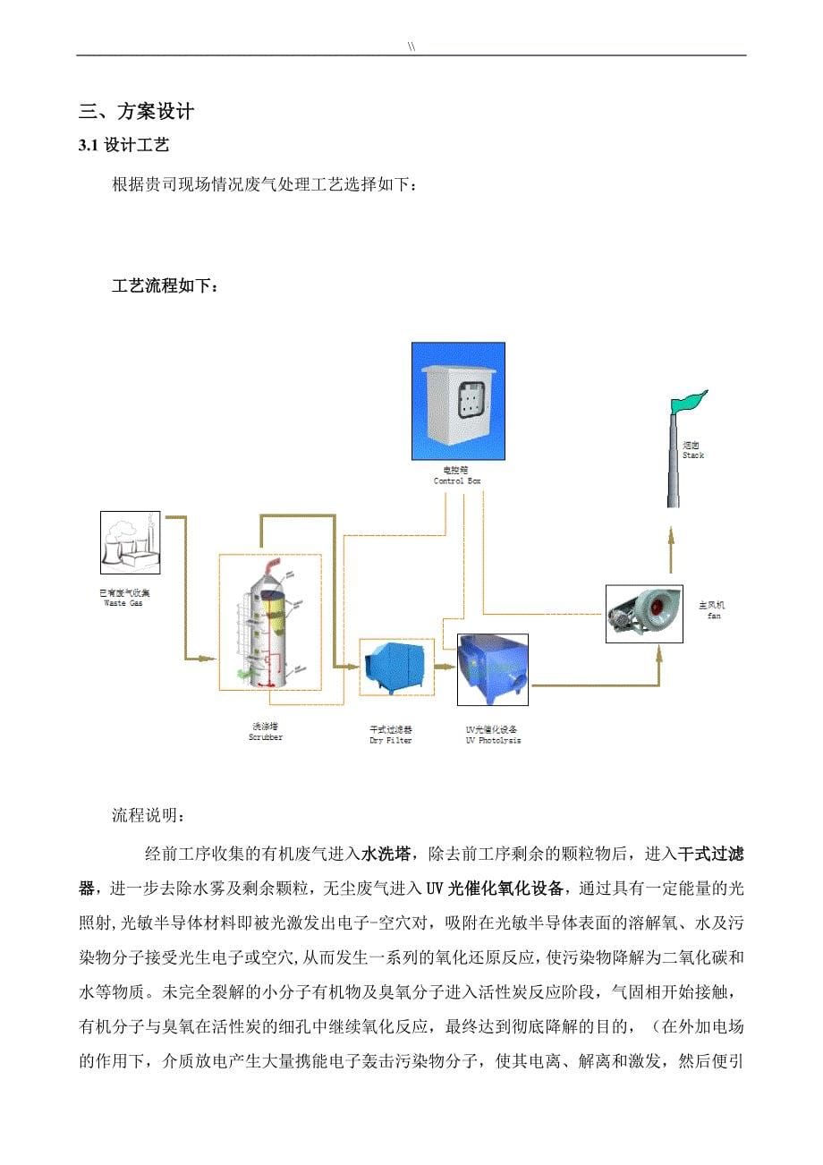 废气管理喷淋UV汇总资料_第5页