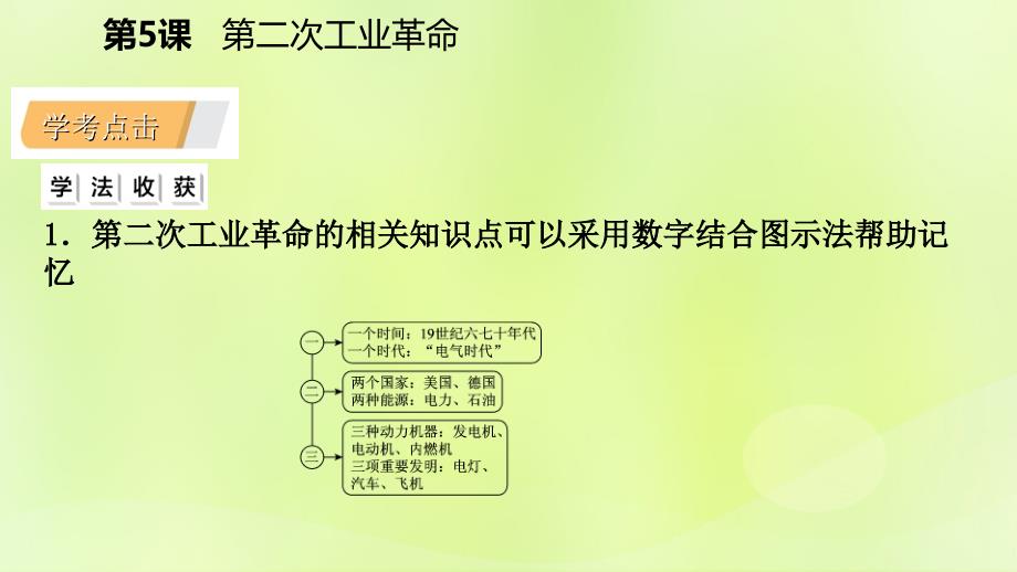 2018-2019学年九年级历史下册 第二单元 第二次工业革命和近代科学文化 第5课 第二次工业革命课件 新人教版_第2页