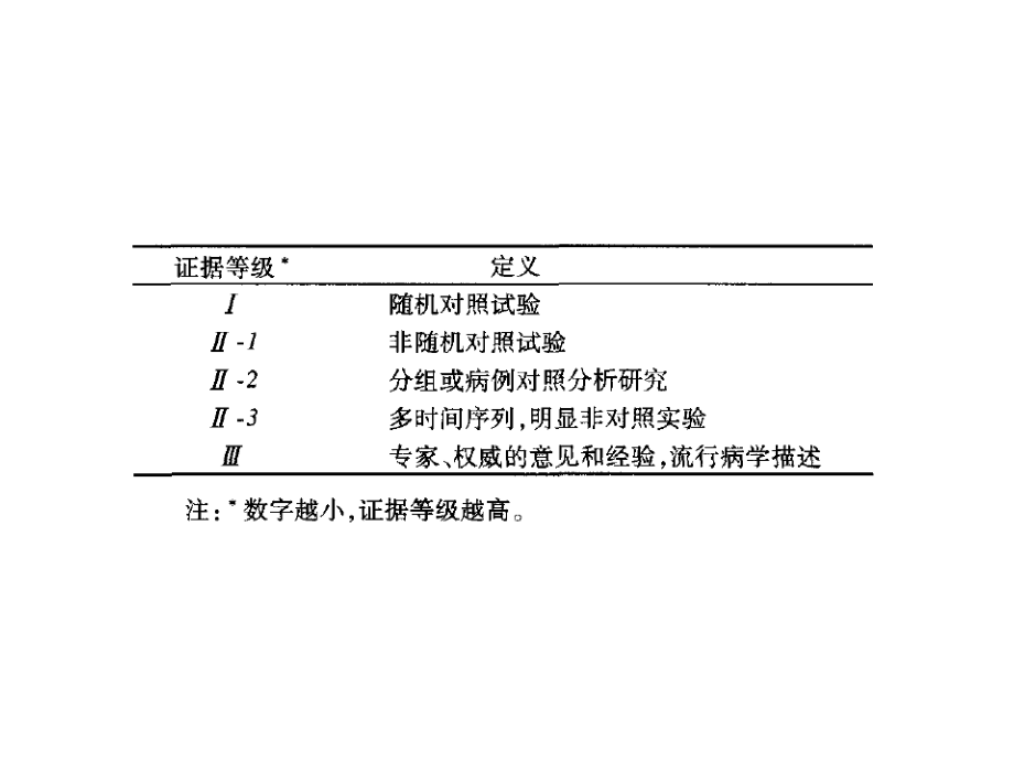 肝衰竭诊治指南解读-浙江大学医学院附属儿童医院_第3页